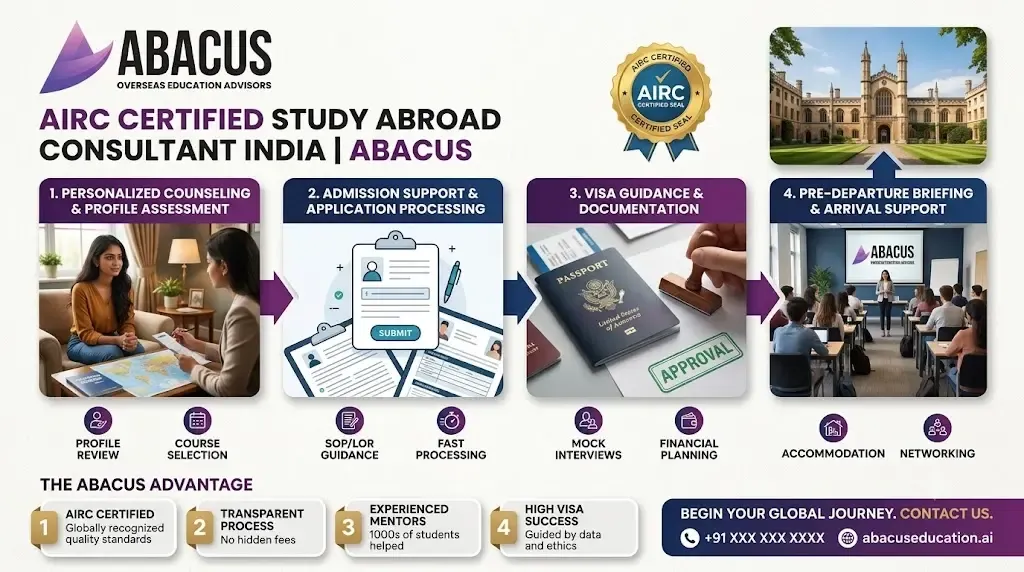 AIRC Certified Study Abroad Consultant India | Abacus - Services in Hyderabad (Image 1)