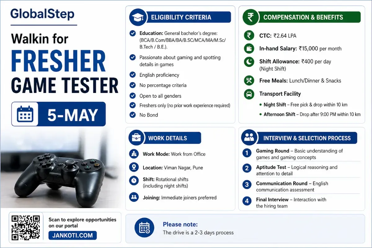 Fresher Game Tester Walkin Drive - 5-May - Pune  - Jobs in Pune (Image 1)